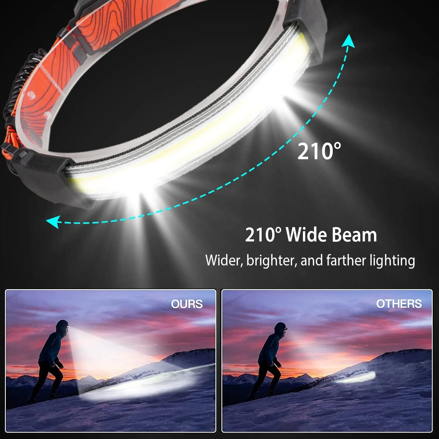 2-Pack: Rechargeable Headlamp 3 Light Modes Hand-Free