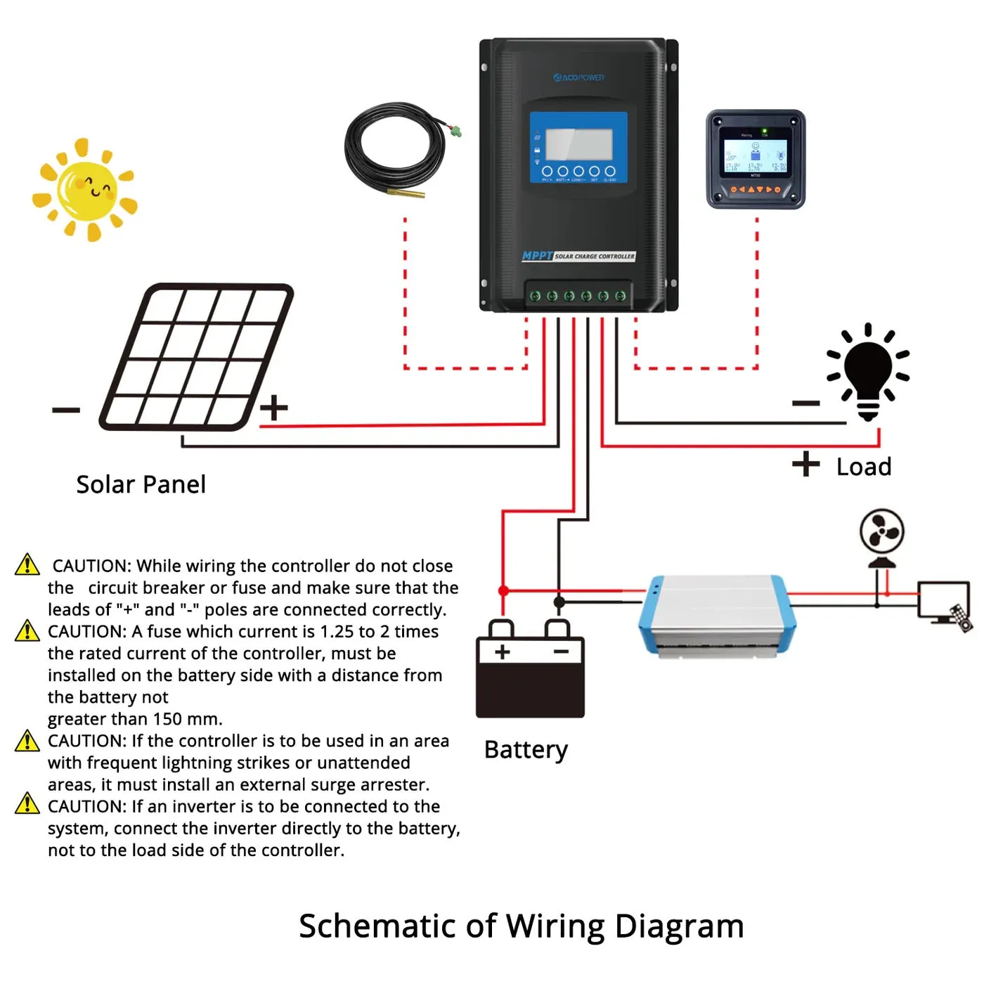ACOPower Midas 40A MPPT Solar Charge Controller with Remote Meter MT-50