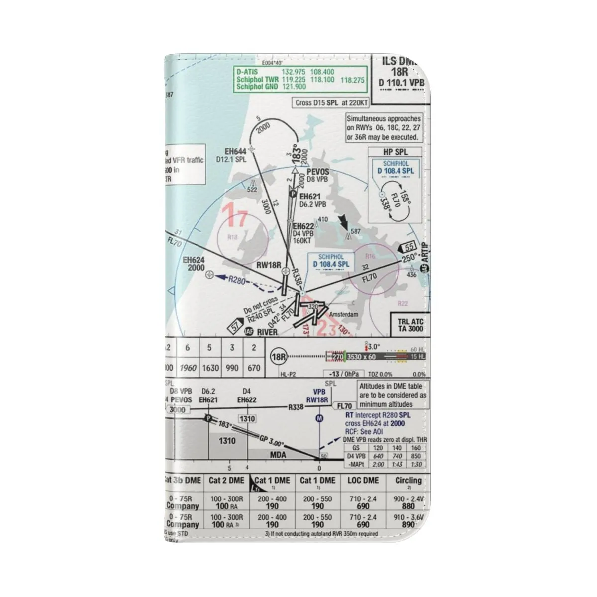 Amsterdam ILS 18R Inspired Phone Case for Aviation Enthusiasts