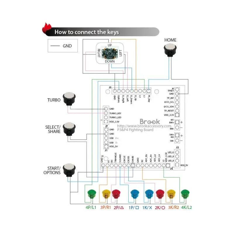 Brook PS3 / PS4 Fighting Board
