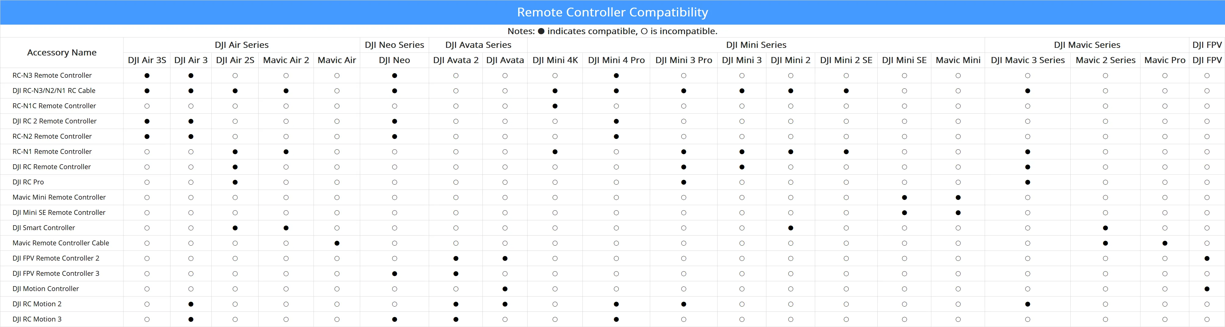 DJI RC 2 Remote Controller